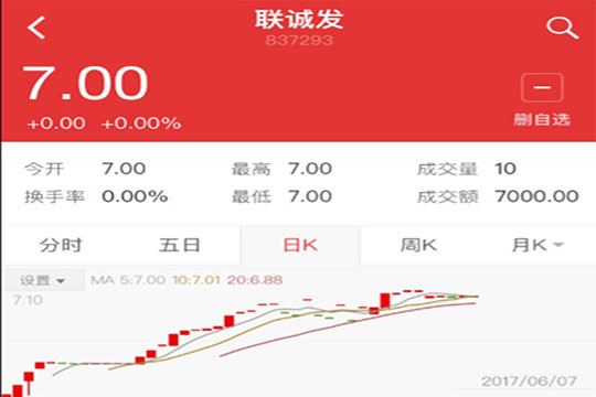 5989万！深创投独揽OD·综合体育首度融资